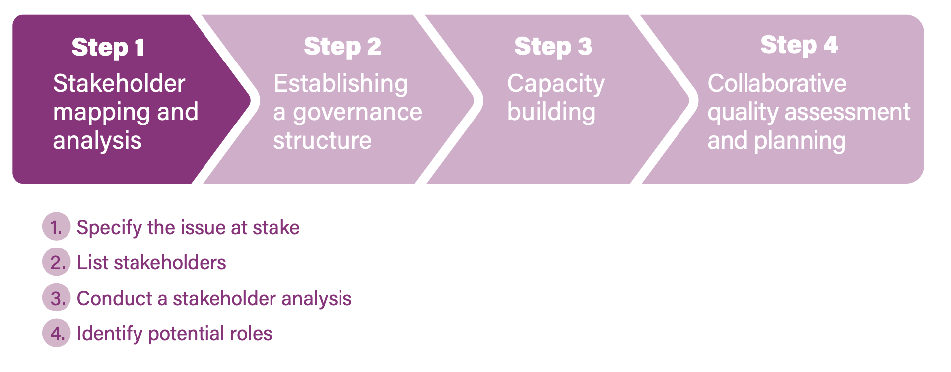 SECTION 2. BUILDING AND STRENGTHENING STAKEHOLDER AND COMMUNITY